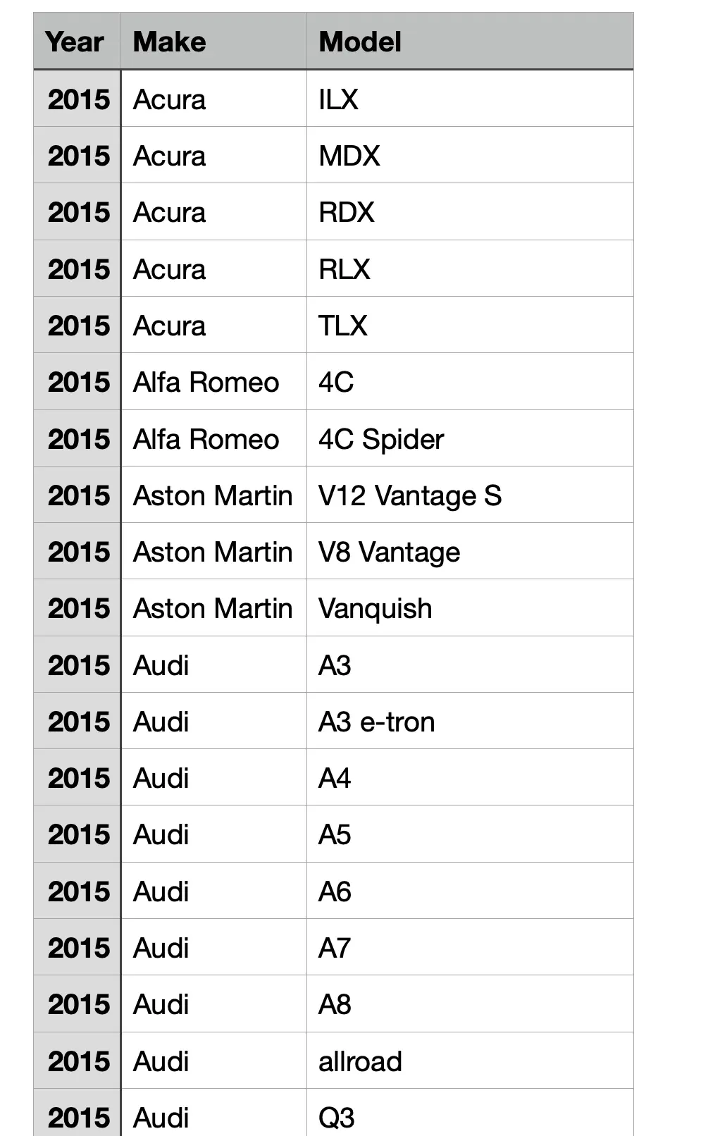 CSV Data File