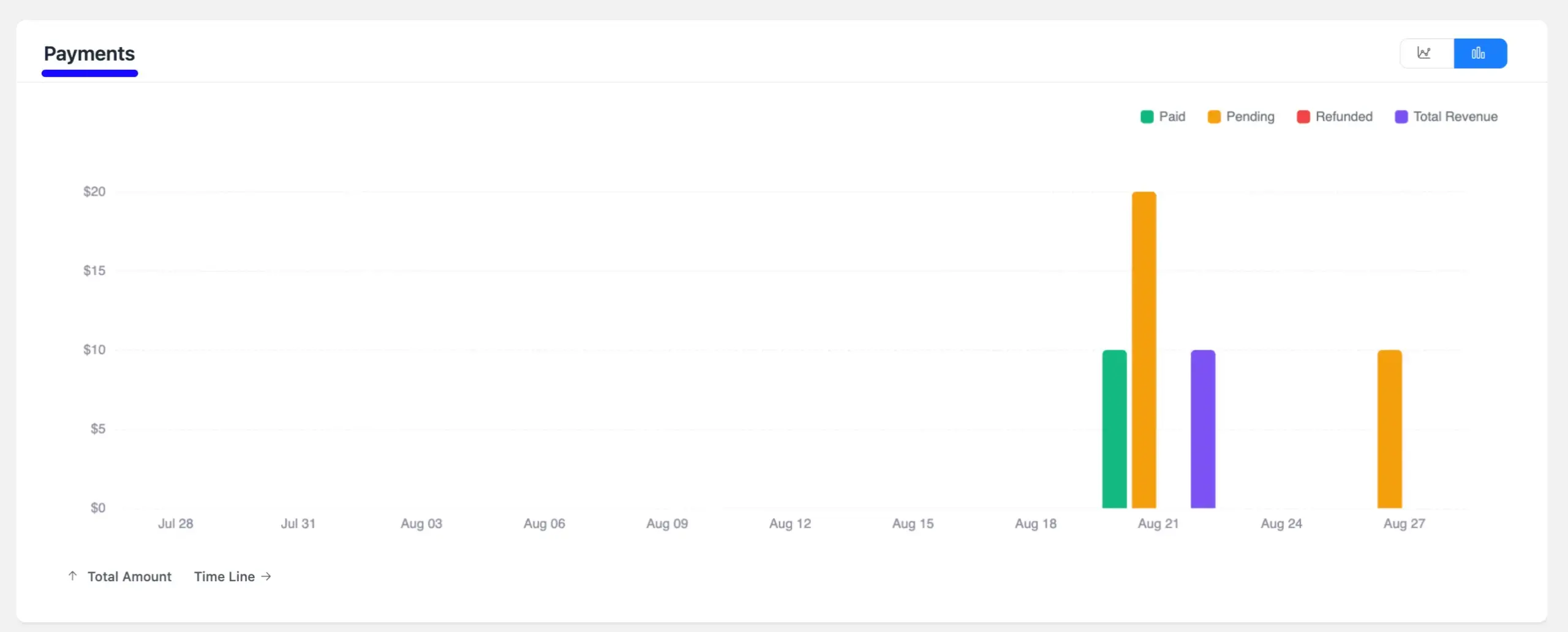 Payment Charts