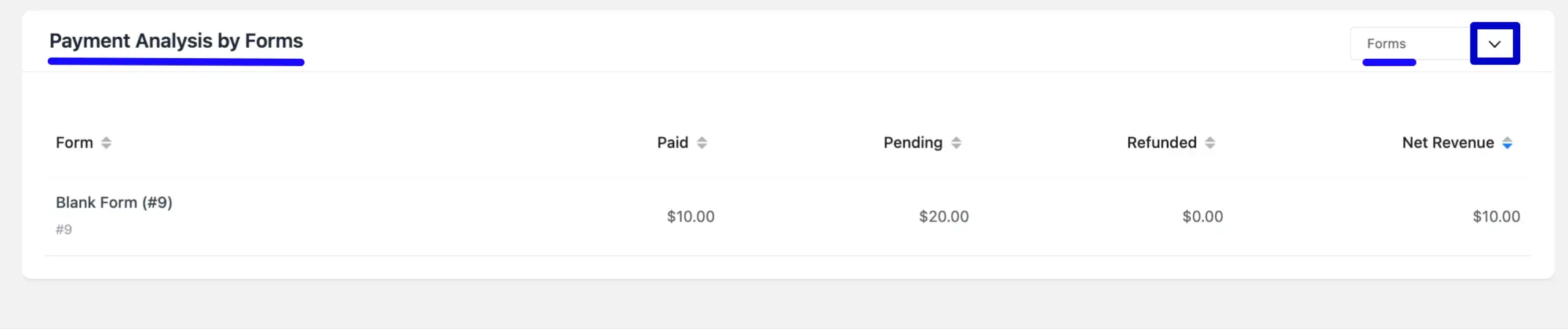 Payment Analysis By
