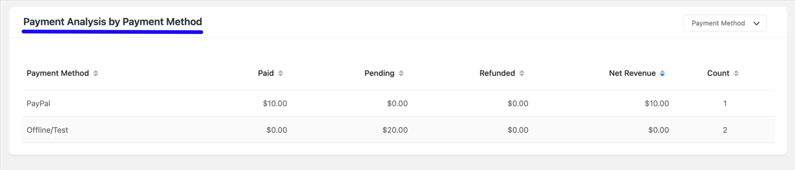 Payment Method