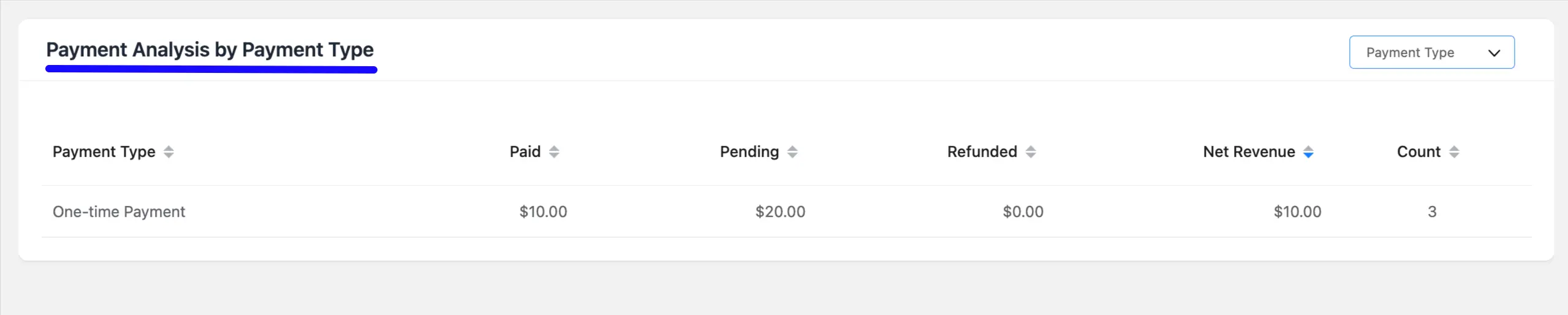 Payment Type