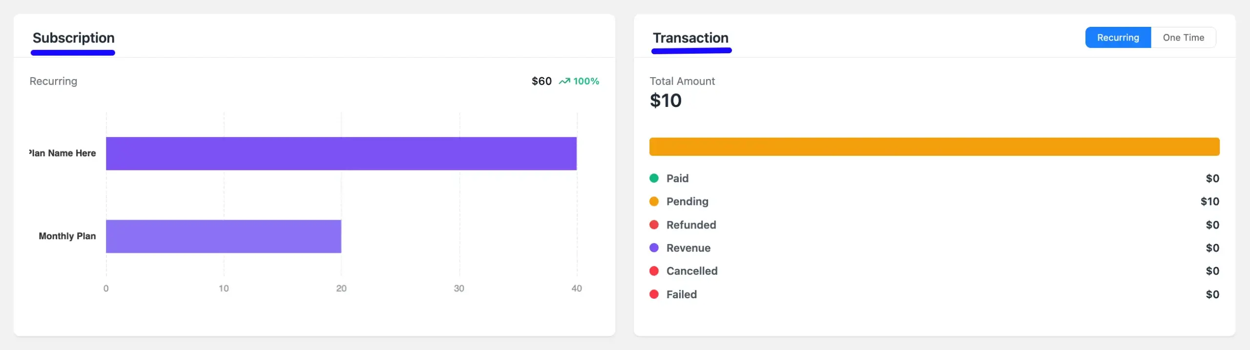 Subscription And Transaction